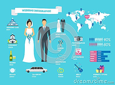 Cartoon Wedding Infographic Card Poster. Vector Vector Illustration