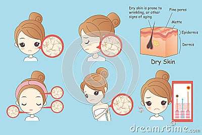 Cartoon woman face dry skin Vector Illustration