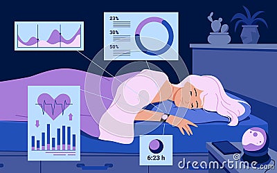 Cartoon woman sleeping in bed using electronic device for sleep quality analysis, icons with infographic charts of Vector Illustration