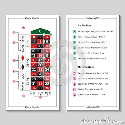 Casino european roulette rules. Infographics of playing and payout of game Vector Illustration