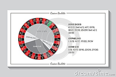 Casino european roulette rules with series and bets. Infographics of playing and payout of game Vector Illustration