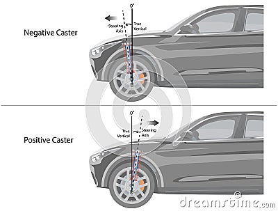 Vector Illustration of Caster Angle of front wheels Stock Photo