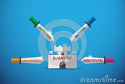 Castle and swords with words, five forces model and business concept Vector Illustration