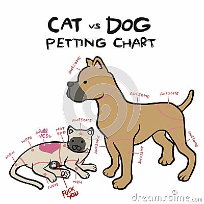 Cat and dog petting chart cartoon illustration Vector Illustration