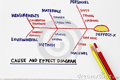 Cause and effect diagram Stock Photo