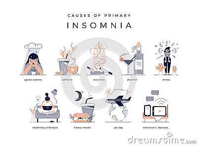 Causes of primary insomnia. Upset events, stress, depression, sedentary lifestyle, jet lag. Bad habits: electronic Vector Illustration