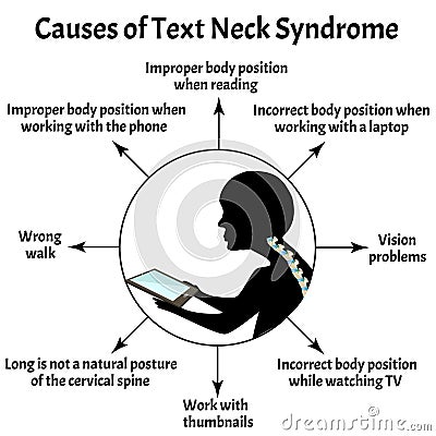 Causes of Text Neck Syndrome. Spinal curvature, kyphosis, lordosis of the neck, scoliosis, arthrosis. Improper posture Vector Illustration