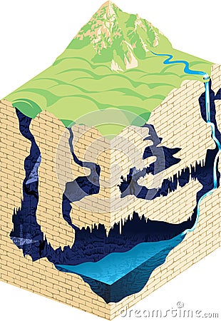 Cave formation and development - vector infographic. Vector Illustration