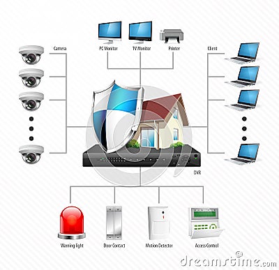 CCTV installation diagram - IP Surveillance camera Vector Illustration