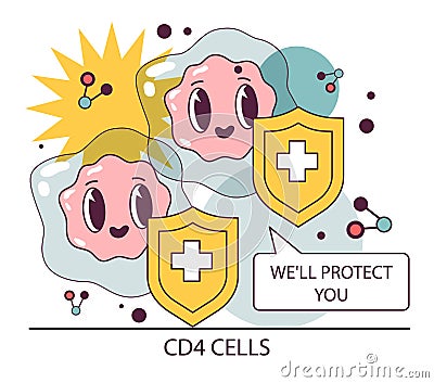 CD4 cells. Helper T-cells fight infection. HIV, immunodeficiency virus Vector Illustration