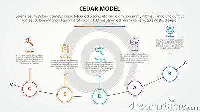 CEDAR feedback model infographic concept for slide presentation with outline circle on curve line with 5 point list with flat Stock Photo