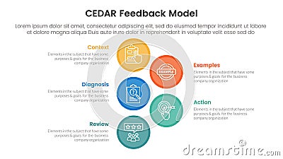CEDAR feedback model infographic template banner with big circle vertical with 5 point list information for slide presentation Stock Photo