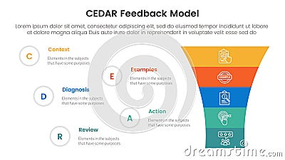CEDAR feedback model infographic template banner with funnel shrink v shape with 5 point list information for slide presentation Stock Photo