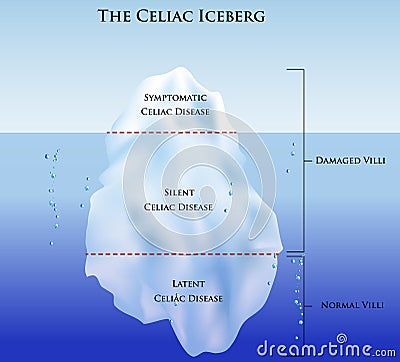 Celiac iceberg Vector Illustration