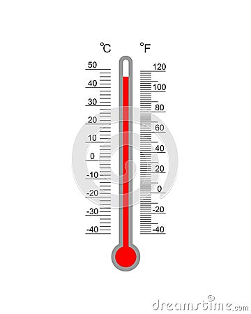 Celsius and Fahrenheit meteorological thermometer degree scale with red hot temperature index. Outdoor temperature Vector Illustration