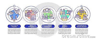 Centrally planned ES advantages loop circle infographic template Vector Illustration