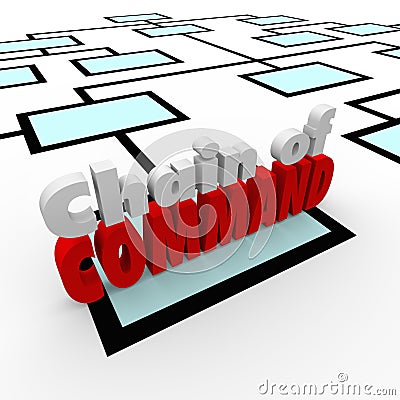 Chain of Command Words Organization Chart Company Personnel Staff Stock Photo