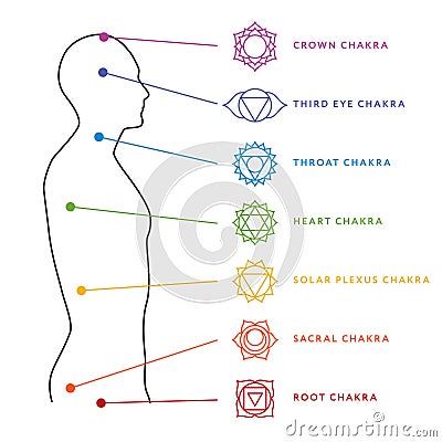 Chakra system of human body. Energy centers Vector Illustration