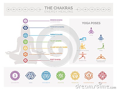 Chakras and energy healing Vector Illustration