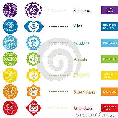 Chakras icons . The concept of chakras used in Hinduism, Buddhism and Ayurveda. For design, associated with yoga and India. Vector Vector Illustration