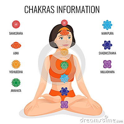 Chakras information with round labels on girl in lotus posture Vector Illustration