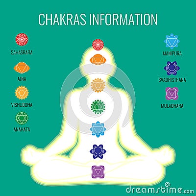 Chakras information and white human body on dark blue background Vector Illustration