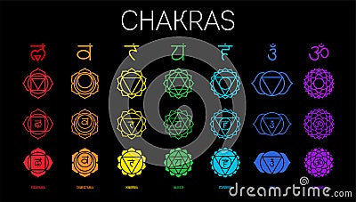 Chakras: muladhara, swadhisthana, manipura, anahata, vishuddha, ajna, sahasrara. Vector line symbol. Sacral icon Vector Illustration