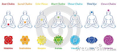 Chakras Seven Sanskrit Woman Colors Vector Illustration