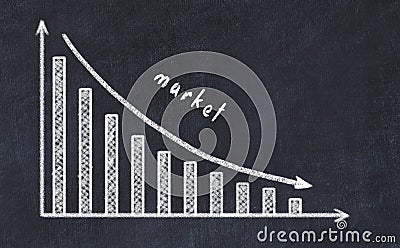 Chalk board with sketch of decreasing business graph with down arrow and inscription market Stock Photo