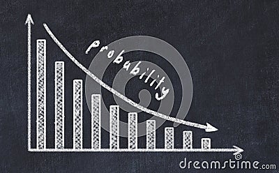 Chalk board with sketch of decreasing business graph with down arrow and inscription probability Stock Photo