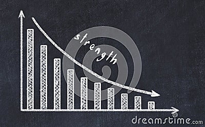 Chalk board with sketch of decreasing business graph with down arrow and inscription strength Stock Photo