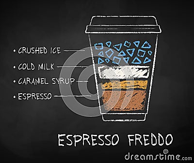 Chalk drawn Espresso Freddo coffee recipe Vector Illustration