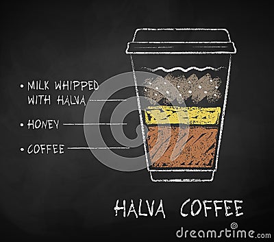 Chalk drawn Halva coffee recipe Vector Illustration