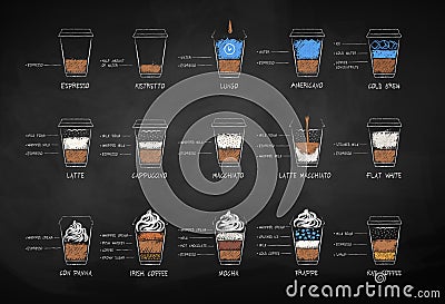 Chalk drawn set of coffee recipes Vector Illustration