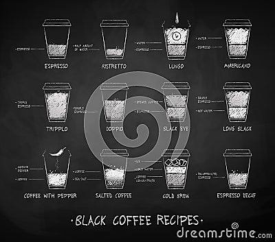 Chalk drawn set of coffee recipes Vector Illustration