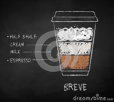 Chalk drawn sketch of Breve coffee recipe Vector Illustration