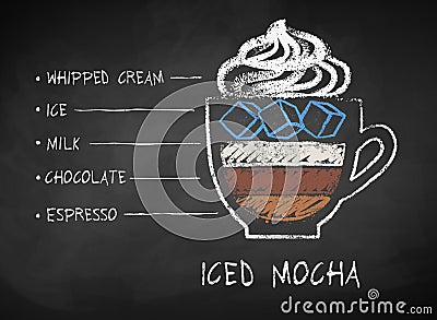 Chalk drawn sketch of Iced Mocha coffee recipe Vector Illustration