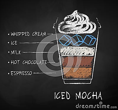 Chalk drawn sketch of Iced Mocha coffee recipe Vector Illustration