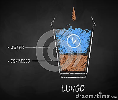 Chalk drawn sketch of Lungo coffee recipe Vector Illustration