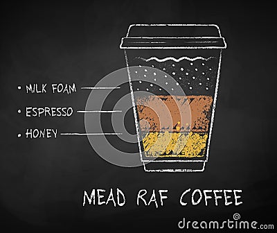 Chalk drawn sketch of Mead Raf coffee Vector Illustration