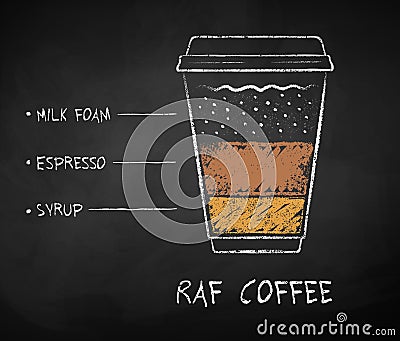 Chalk drawn sketch of Raf coffee recipe Vector Illustration