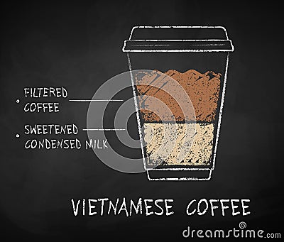 Chalk drawn sketch of Vietnamese coffee Vector Illustration