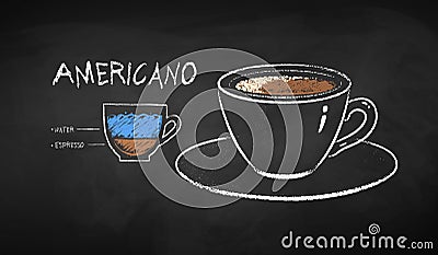 Chalk illustration of Americano coffee recipe Vector Illustration