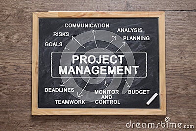 Chalkboard with project management scheme on background, top view Stock Photo