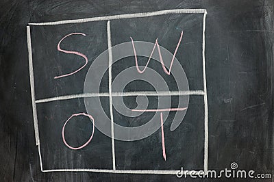 Chalkboard writing - SWOT Stock Photo