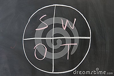 Chalkboard writing - SWOT Stock Photo
