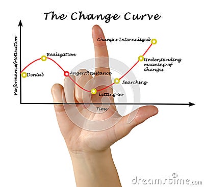 Change curve Stock Photo