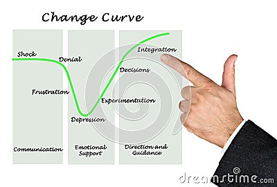 Change Curve Stock Photo