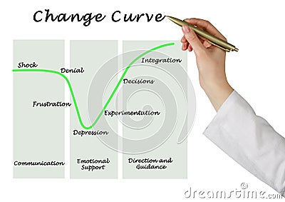 Change Curve Stock Photo