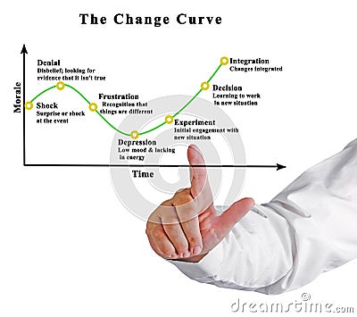 Change Curve Stock Photo